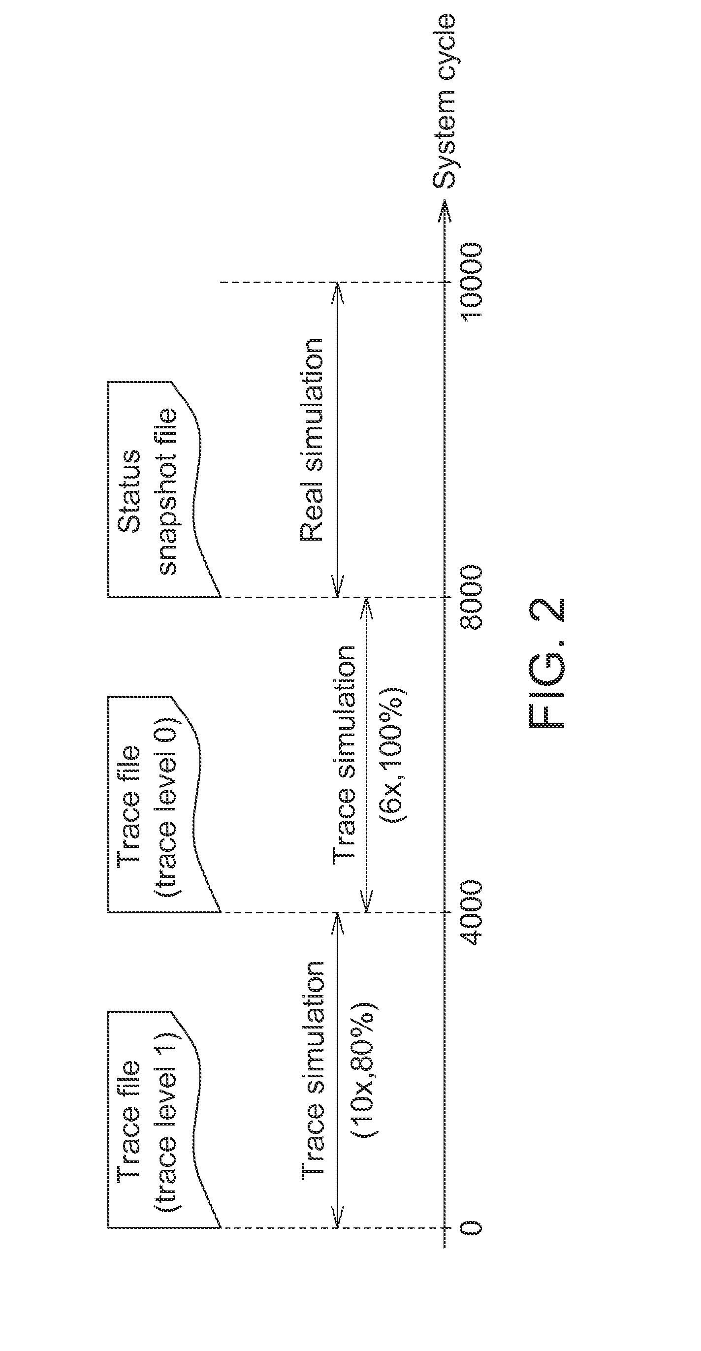 Hybrid Simulation System and Method