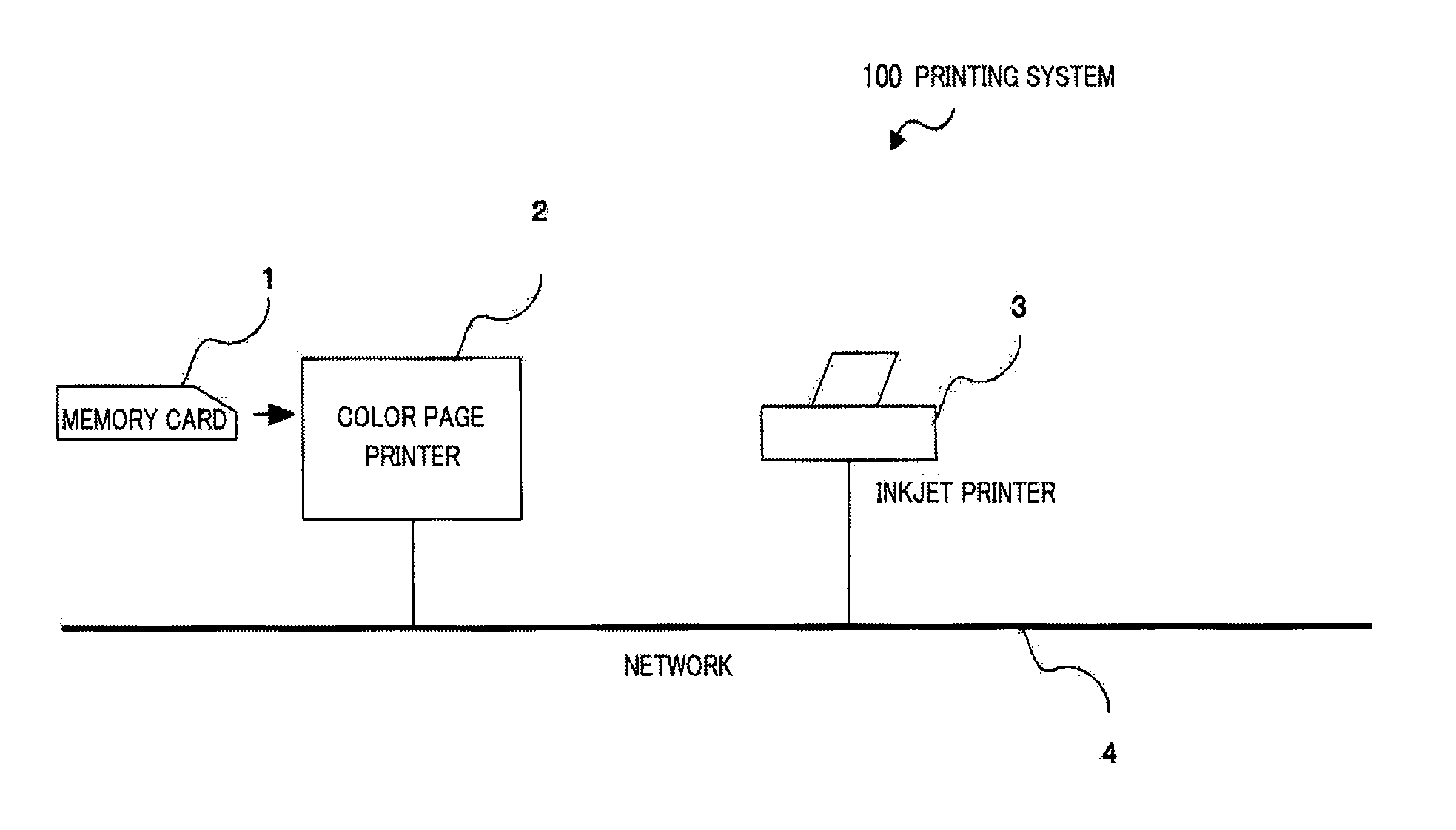 Printing system