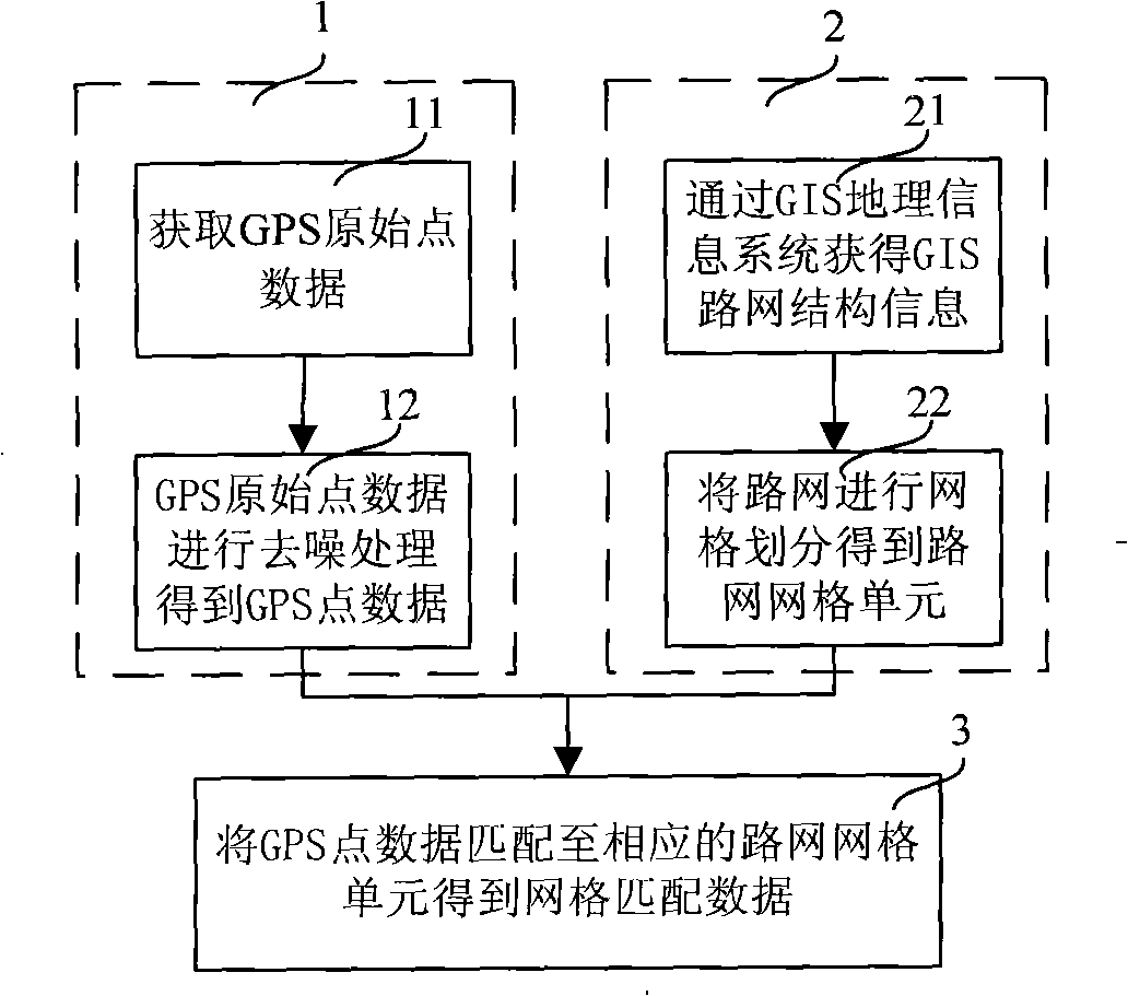 Road network grid matching, road status messages and introduction route information acquisition method