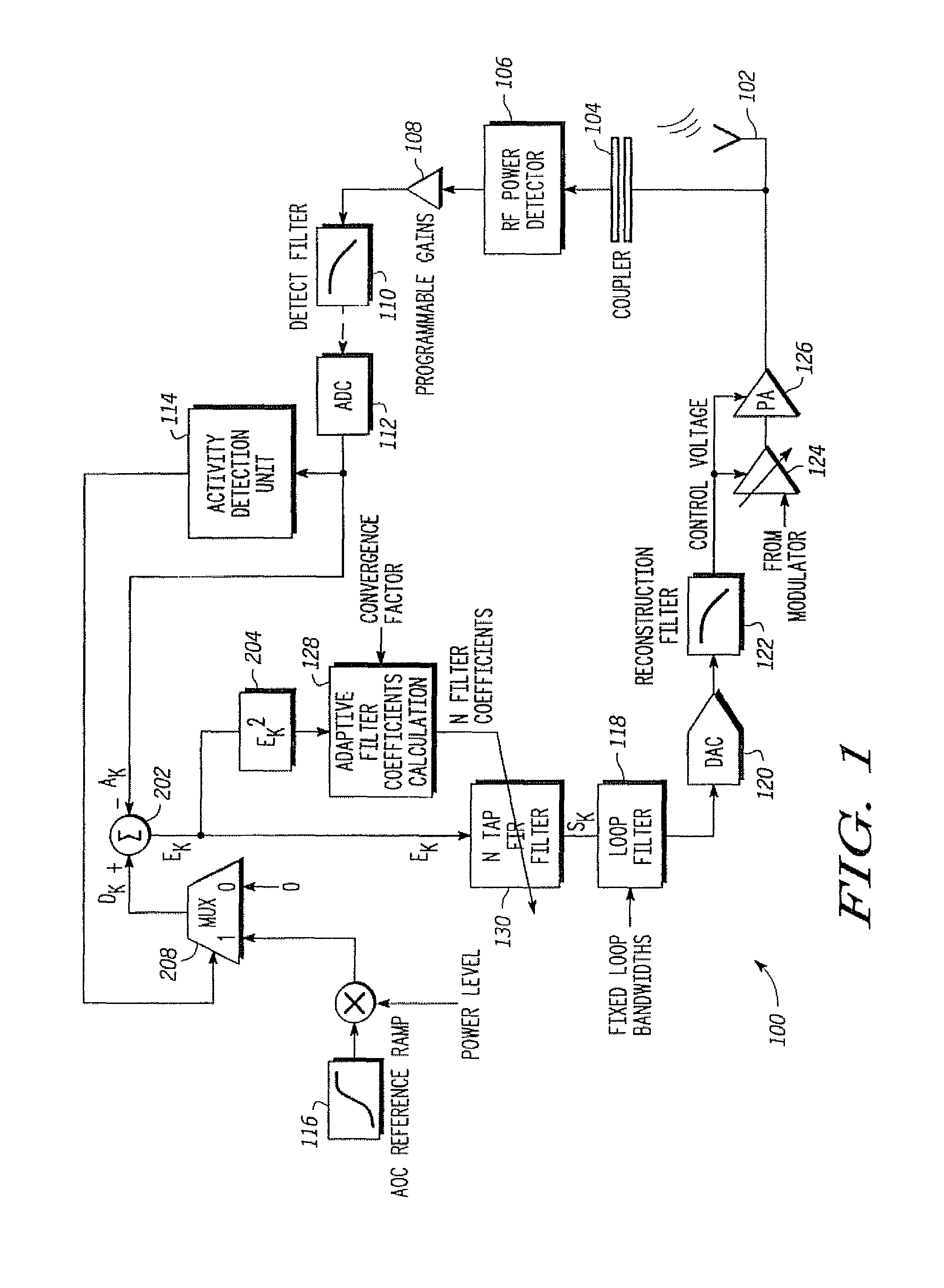 Adaptive transmit power control system