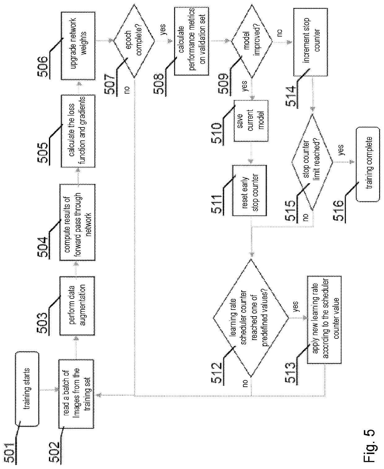 Automated segmentation of three dimensional bony structure images