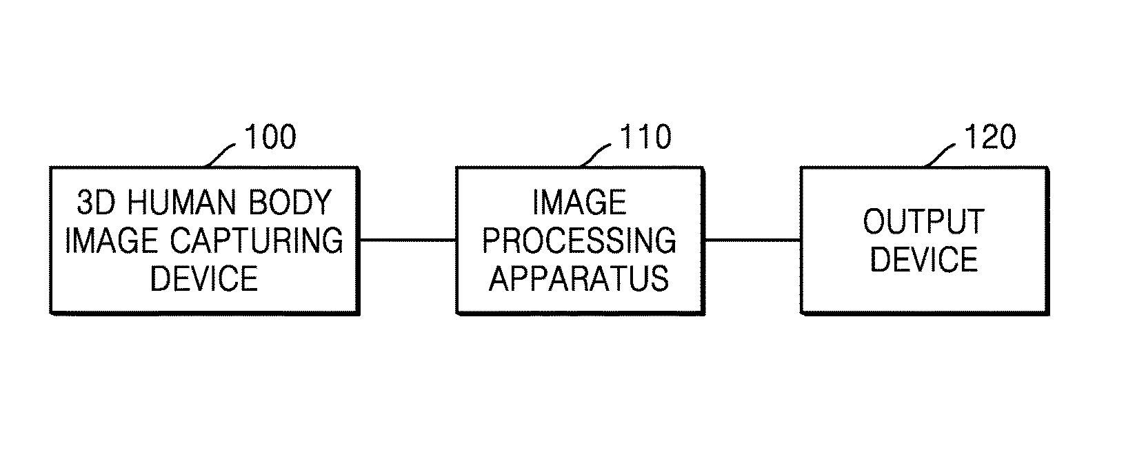 Method for Extracting Airways and Pulmonary Lobes and Apparatus Therefor