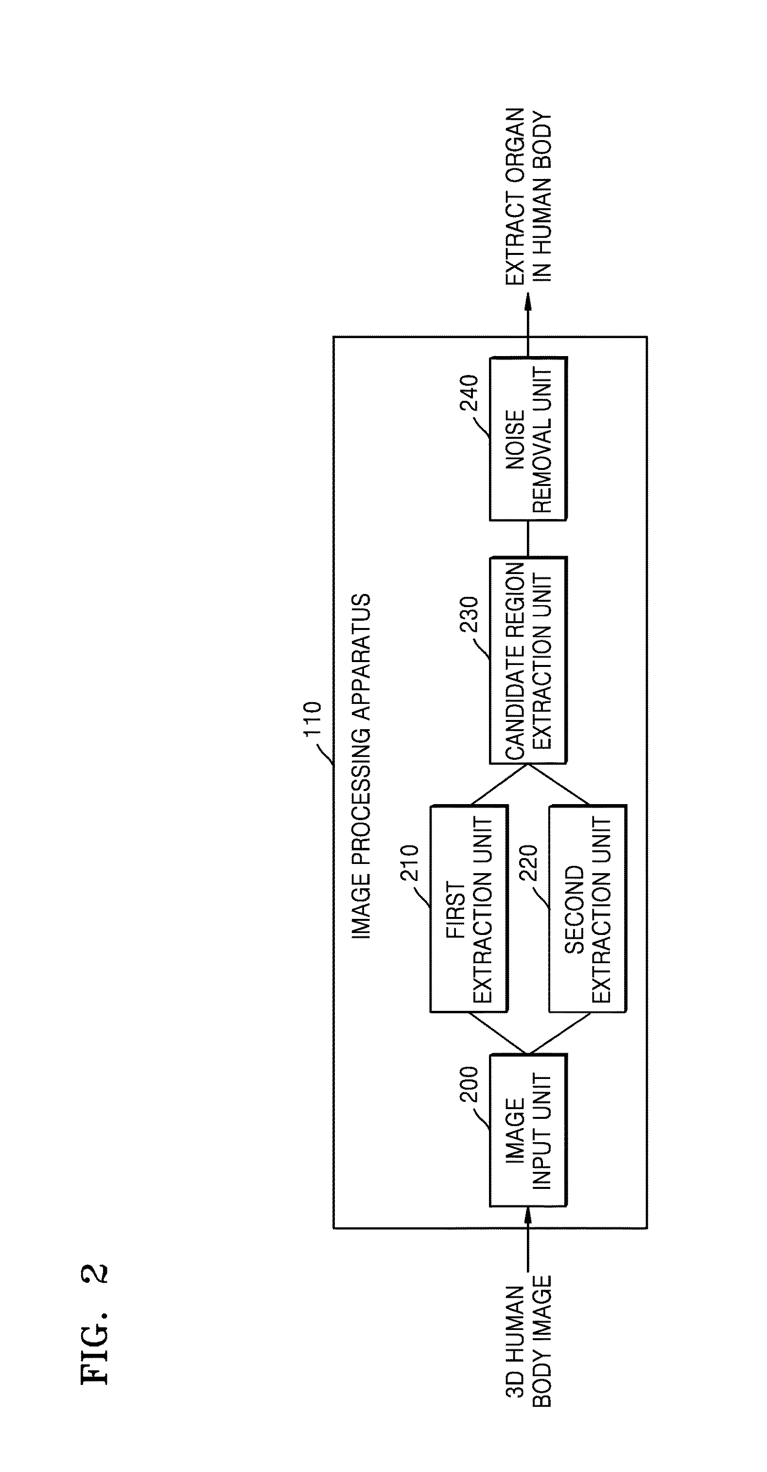 Method for Extracting Airways and Pulmonary Lobes and Apparatus Therefor