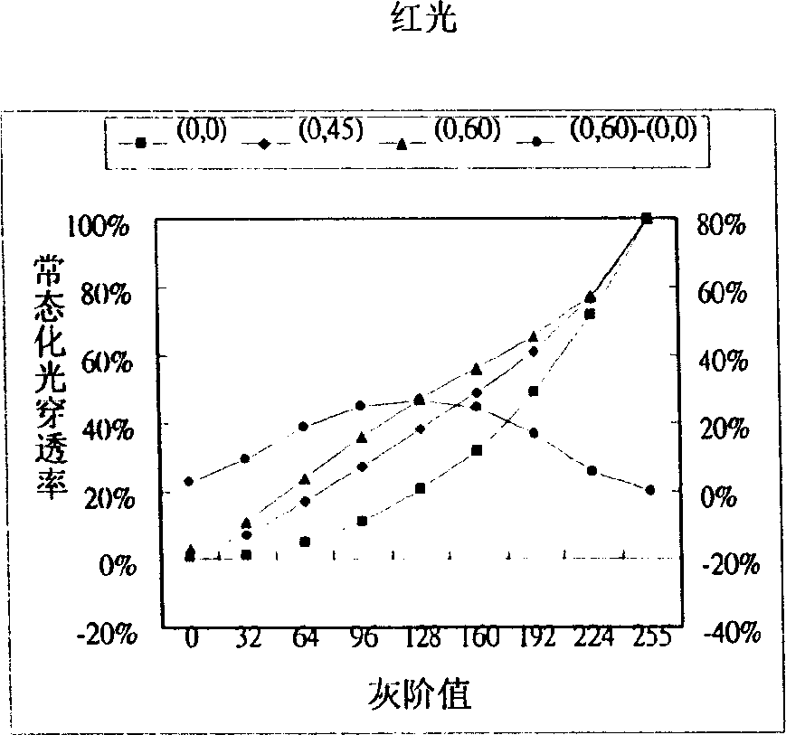 Liquid crystal display device and driving method