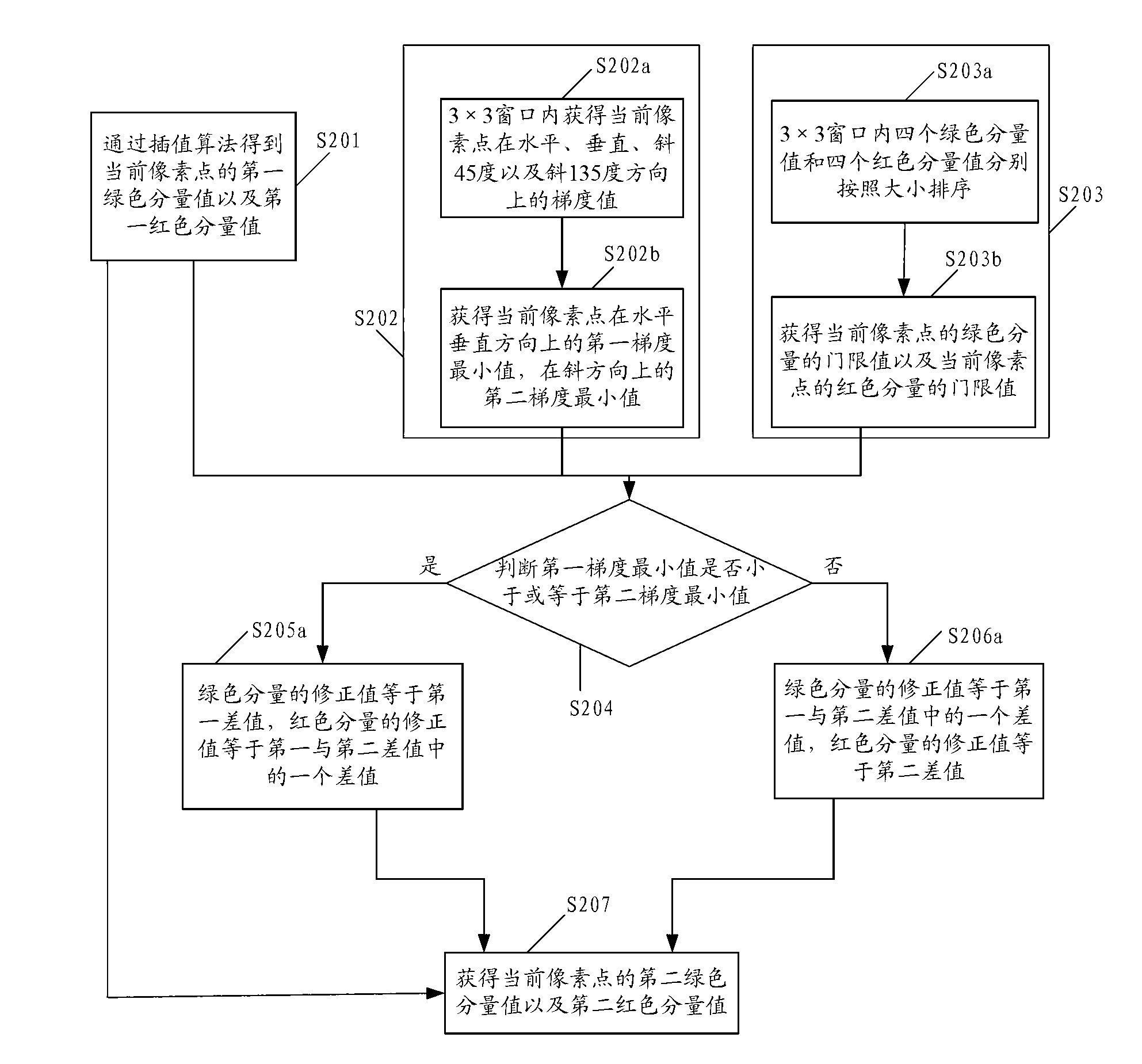 Image processing method, image processing device and imaging device