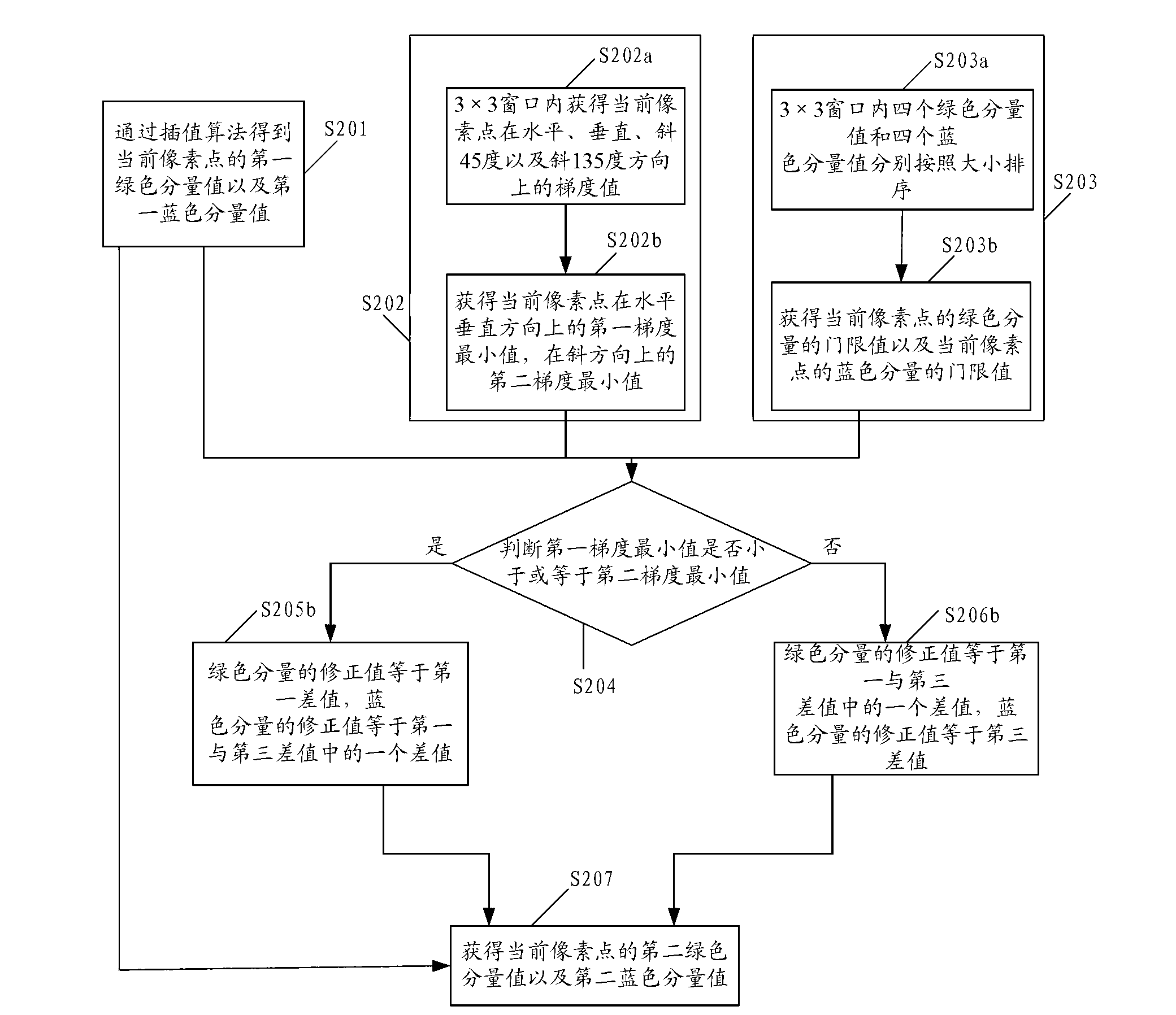 Image processing method, image processing device and imaging device