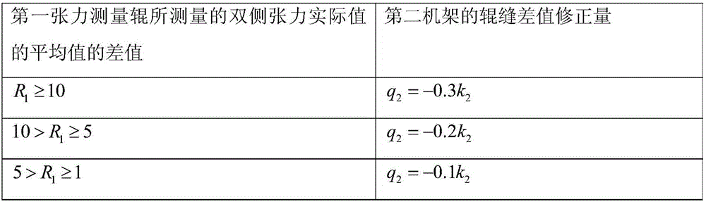 Correction method for tail of strip of continuous rolling unit