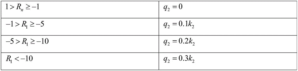 Correction method for tail of strip of continuous rolling unit