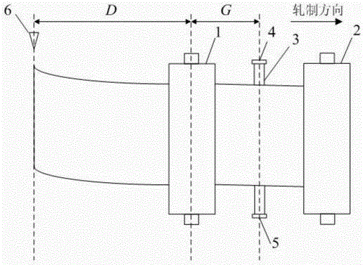 Correction method for tail of strip of continuous rolling unit