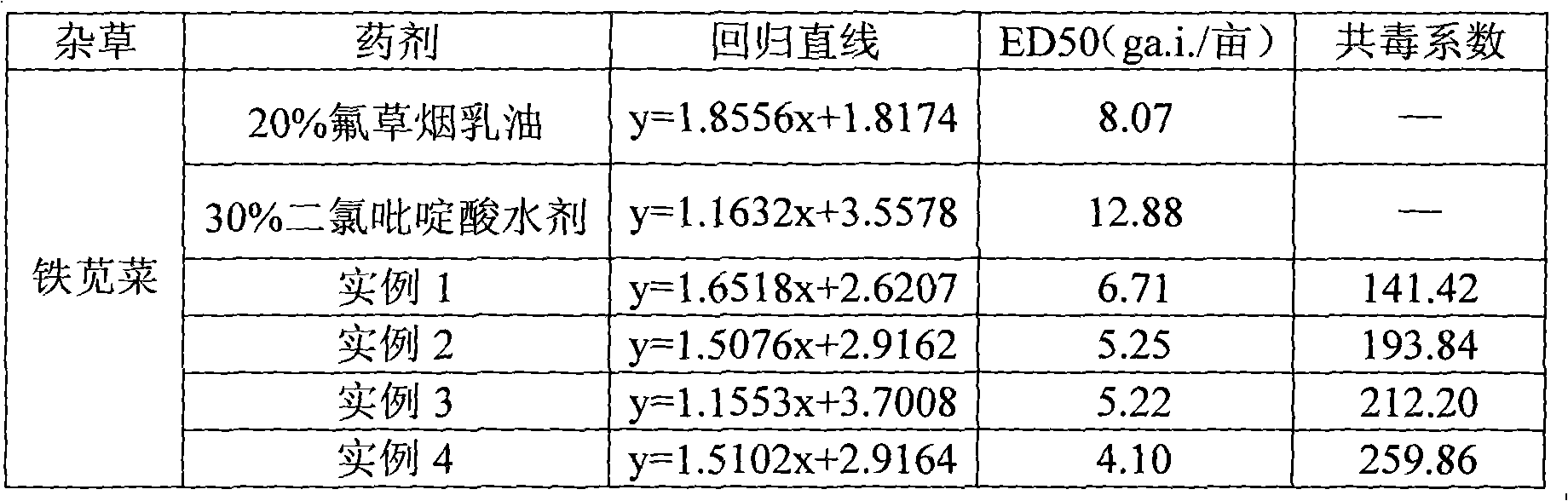 Synergic weeding composition containing clopyralid and fluroxypyr and application thereof