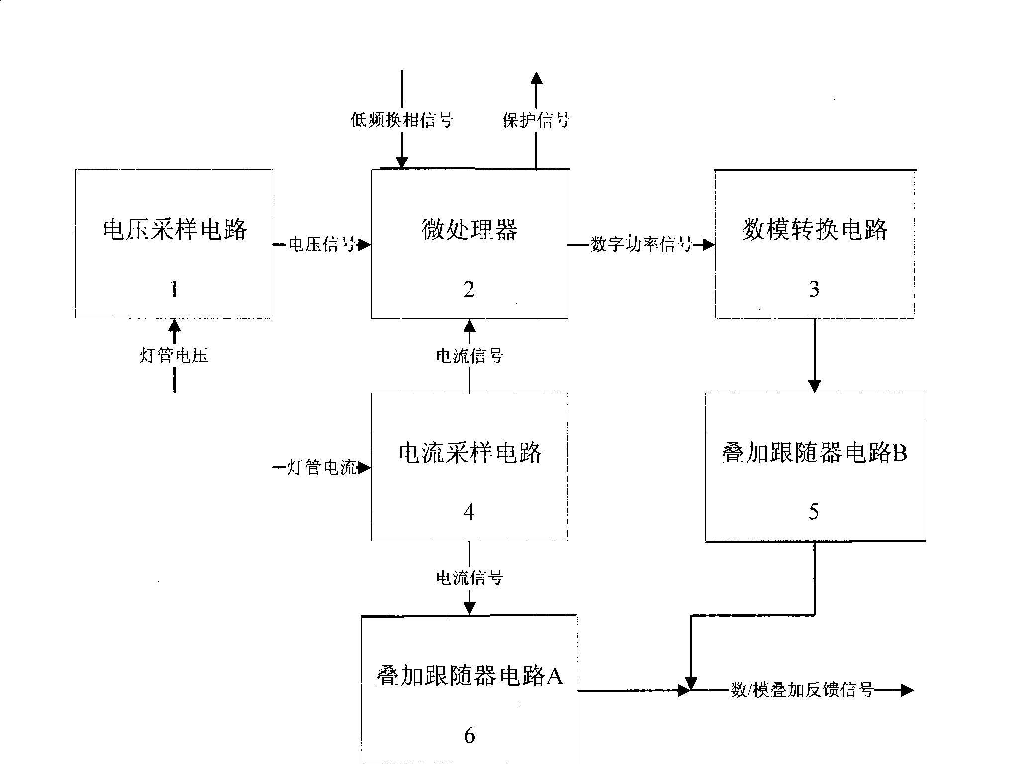 D/A signal superposition feedback circuit