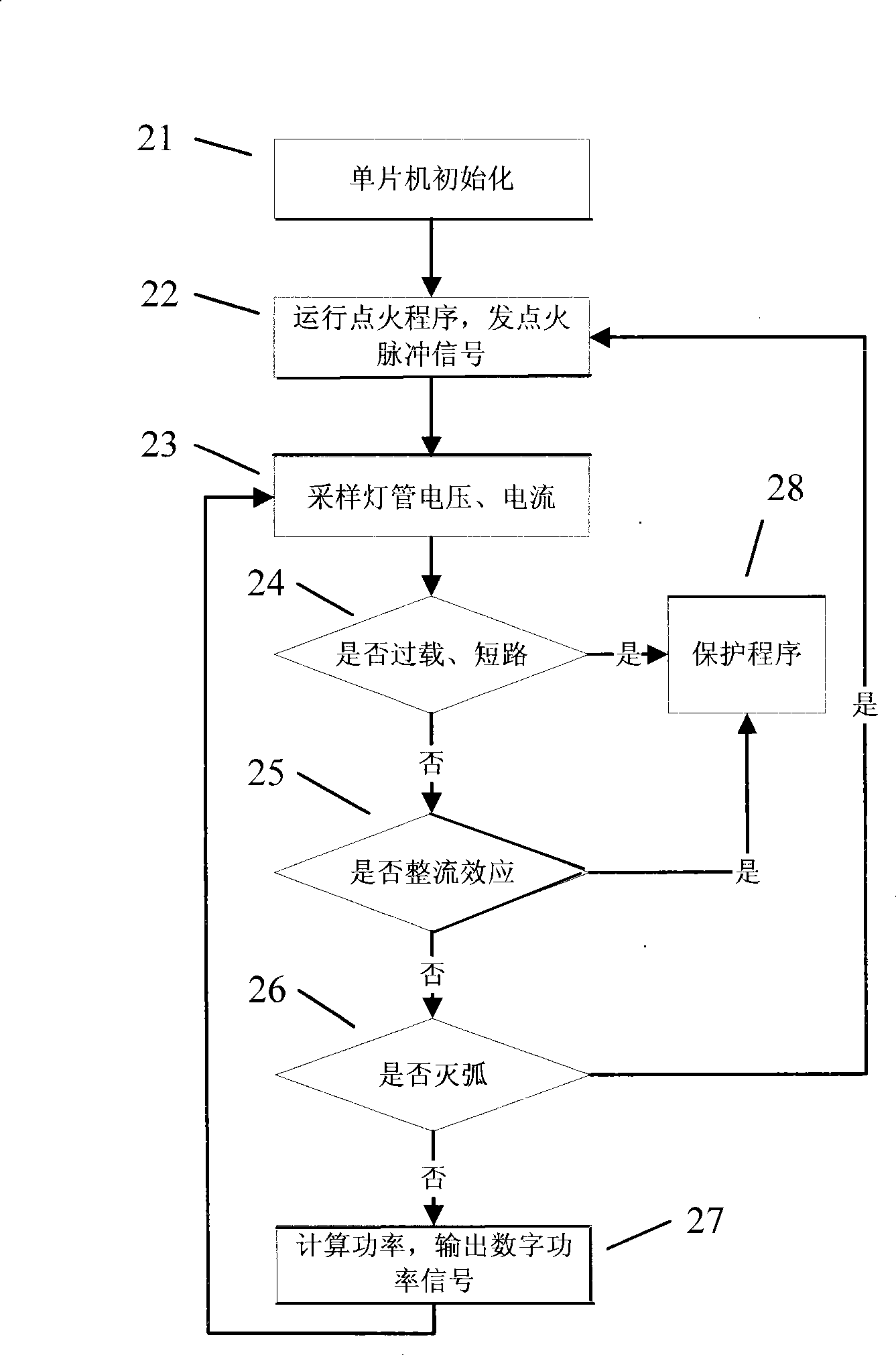 D/A signal superposition feedback circuit