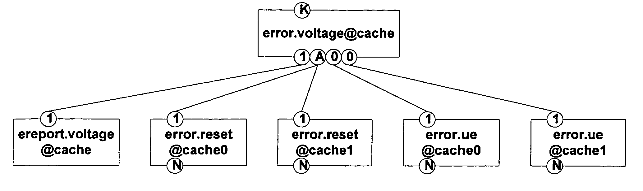 System and method for performing automated system management