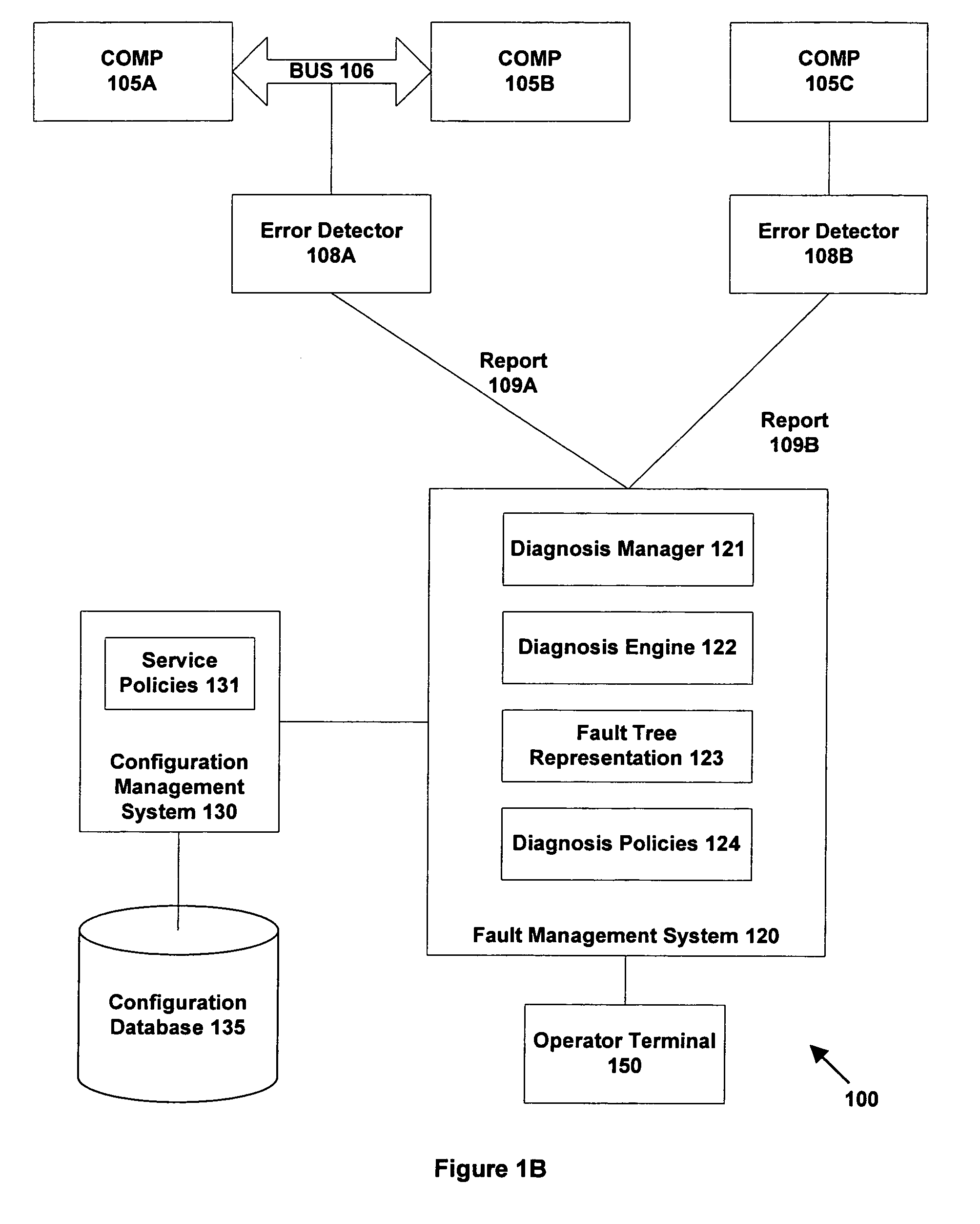 System and method for performing automated system management