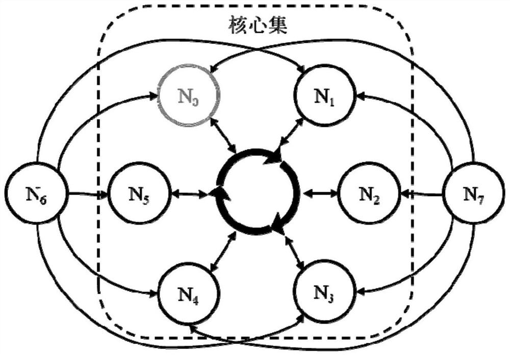 An Improved Ripple Consensus Method for Non-Permissioned Chains