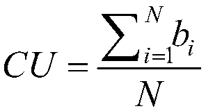 A Congestion Control Method for Internet of Vehicles Based on Joint Adjustment of Power and Rate