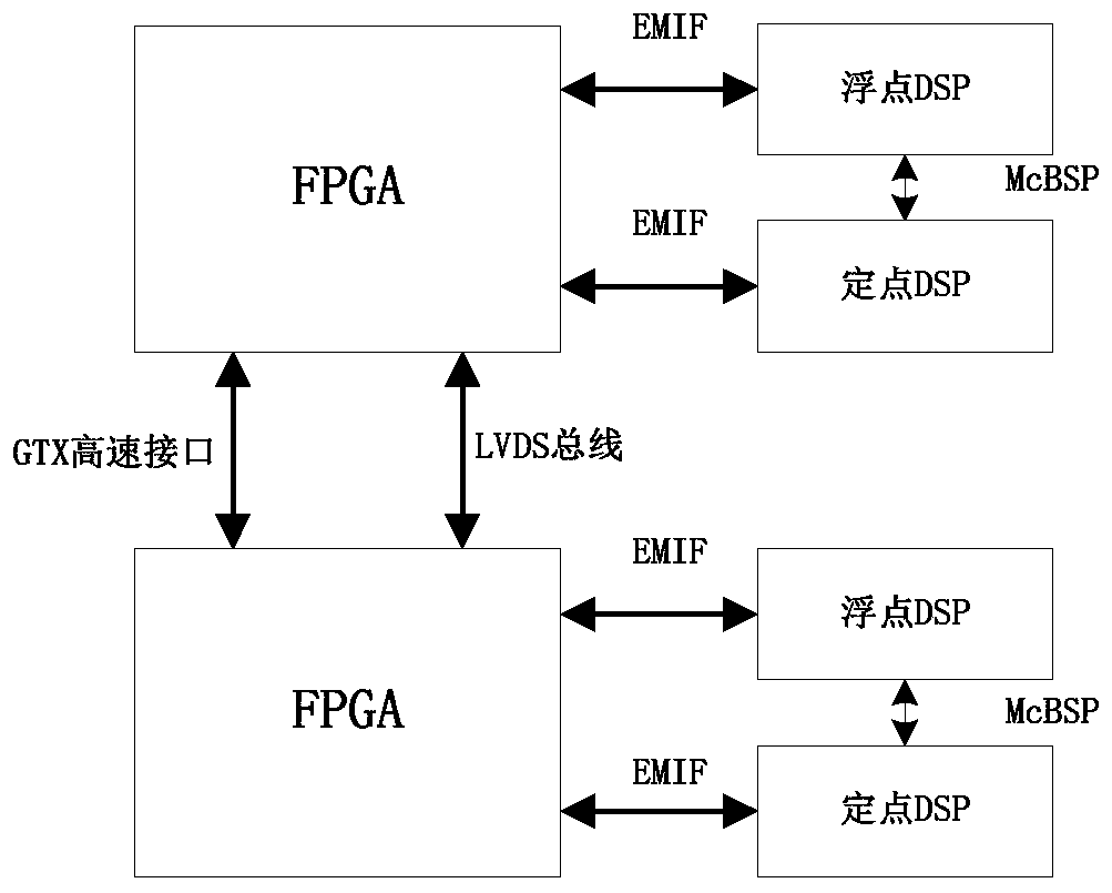 An on-board image processing simulation evaluation device