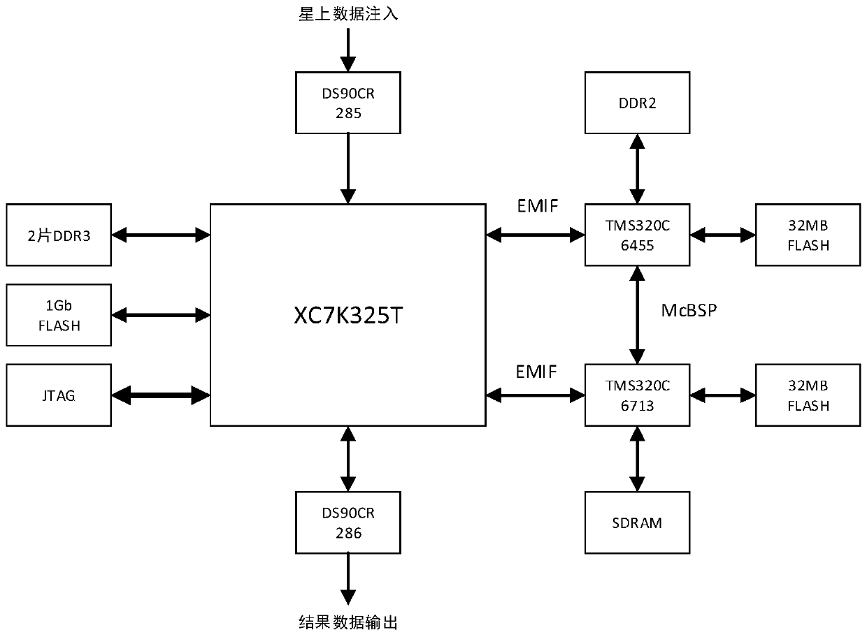 An on-board image processing simulation evaluation device