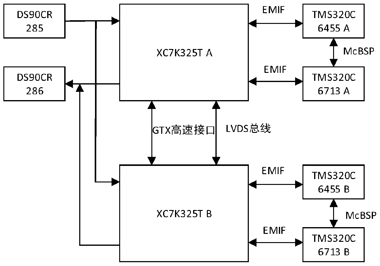 An on-board image processing simulation evaluation device