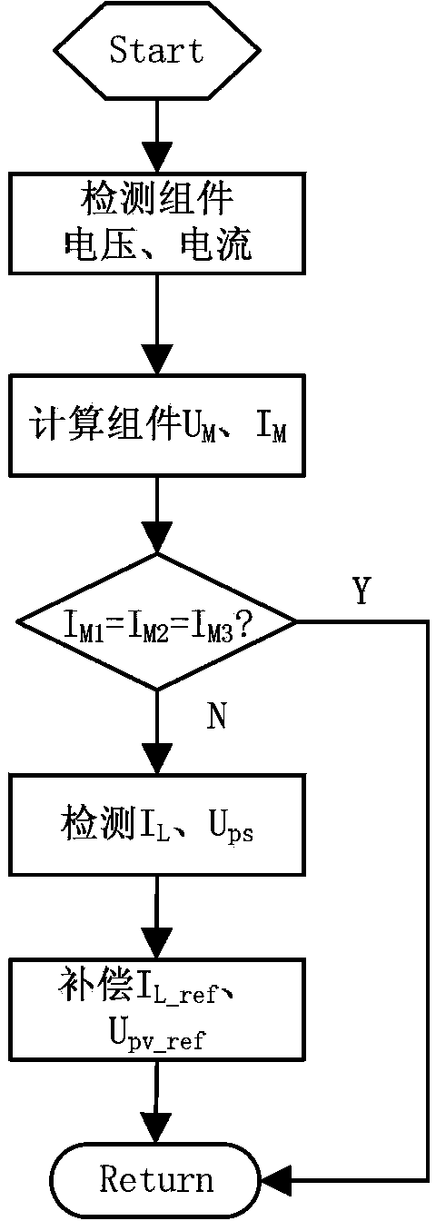 Photovoltaic array topological structure, grid-connected system based on photovoltaic array topological structure and photovoltaic array control method