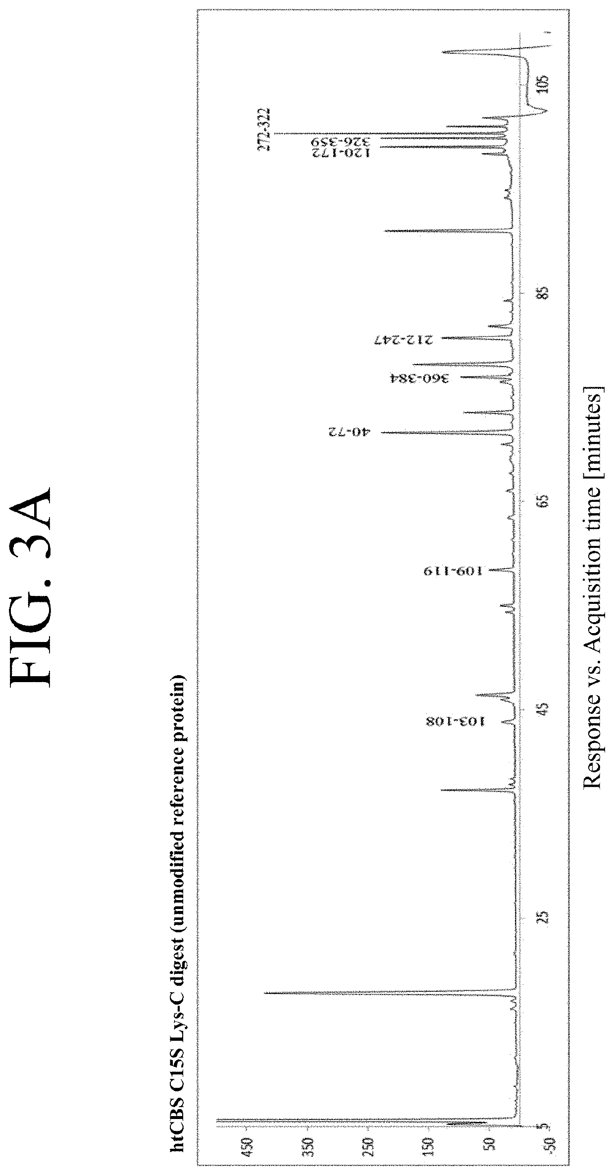 Optimization of enzyme replacement therapy for treatment of homocystinuria