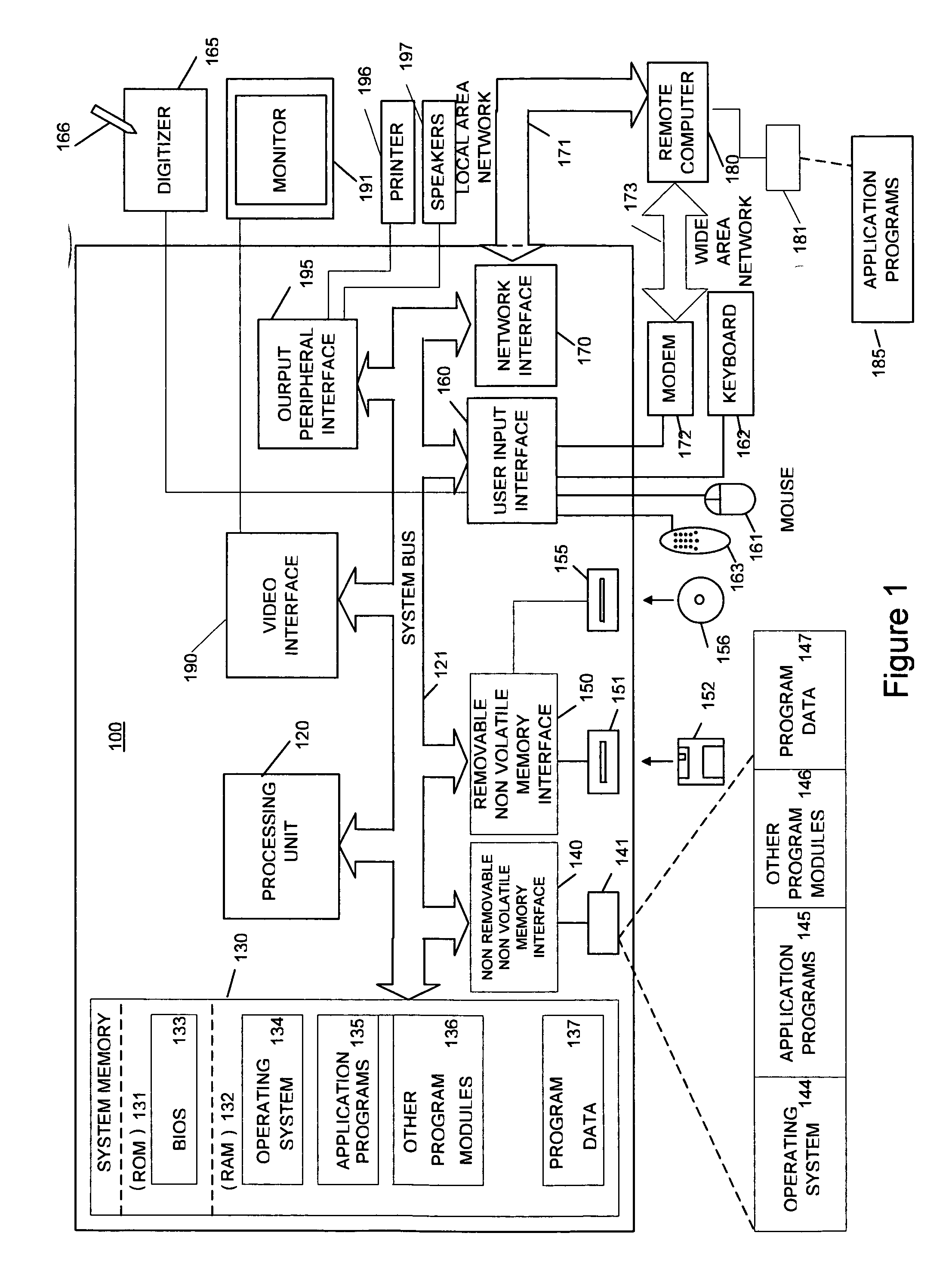 Multi-planar three-dimensional user interface