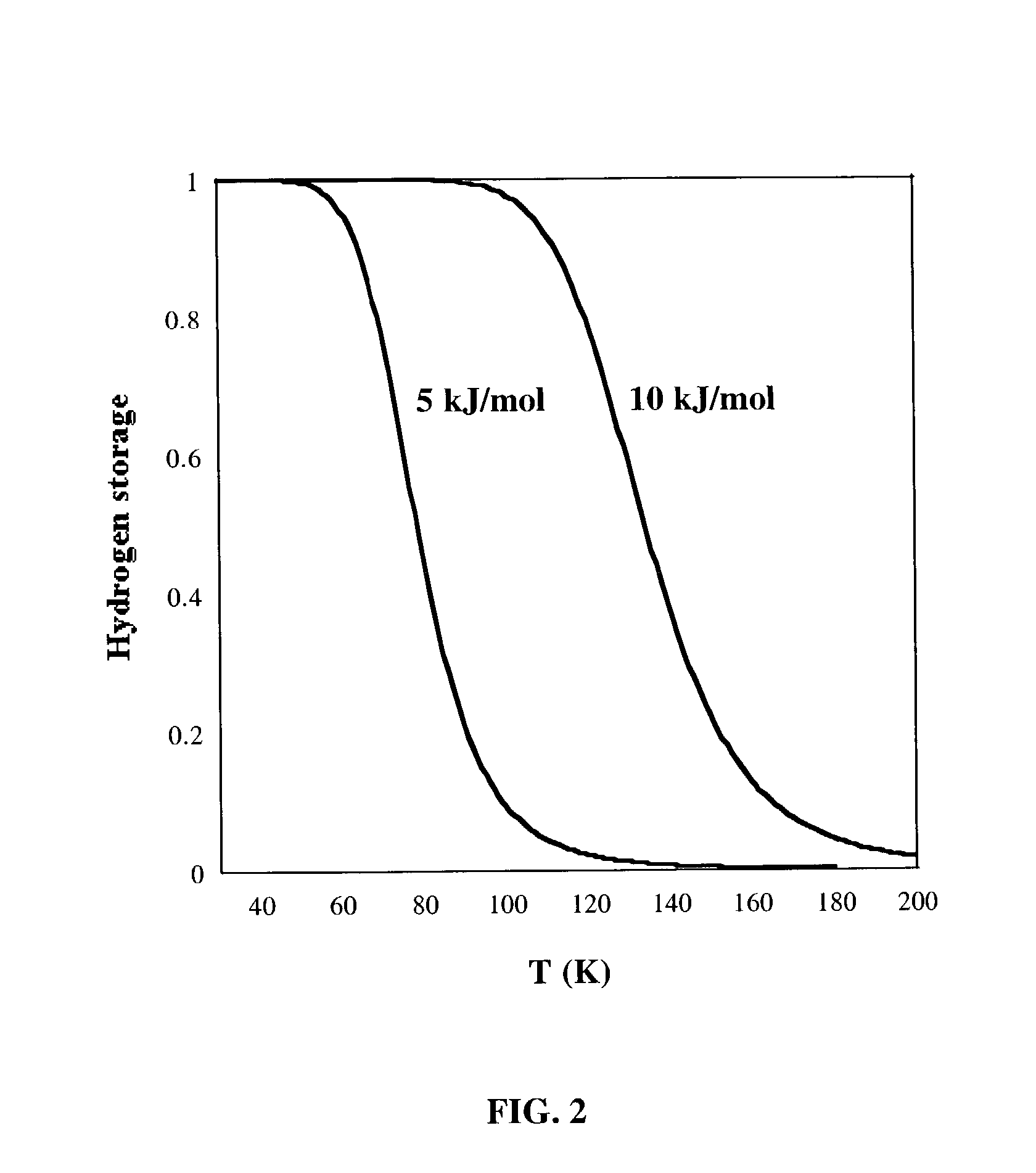 Boron-oxide and related compounds for hydrogen storage