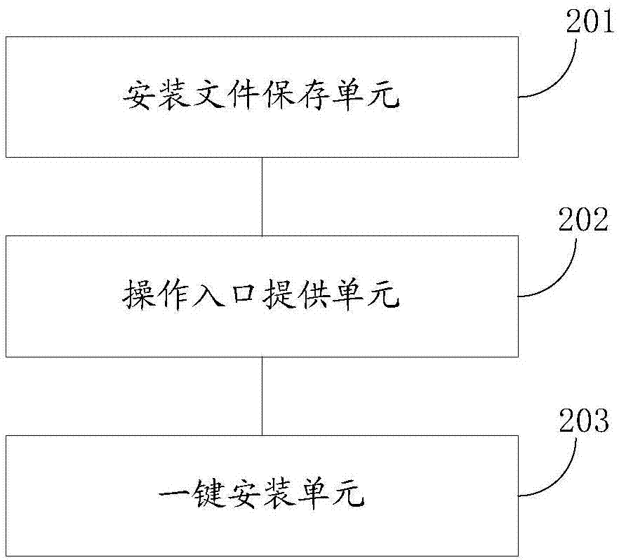 Application program installation method and device