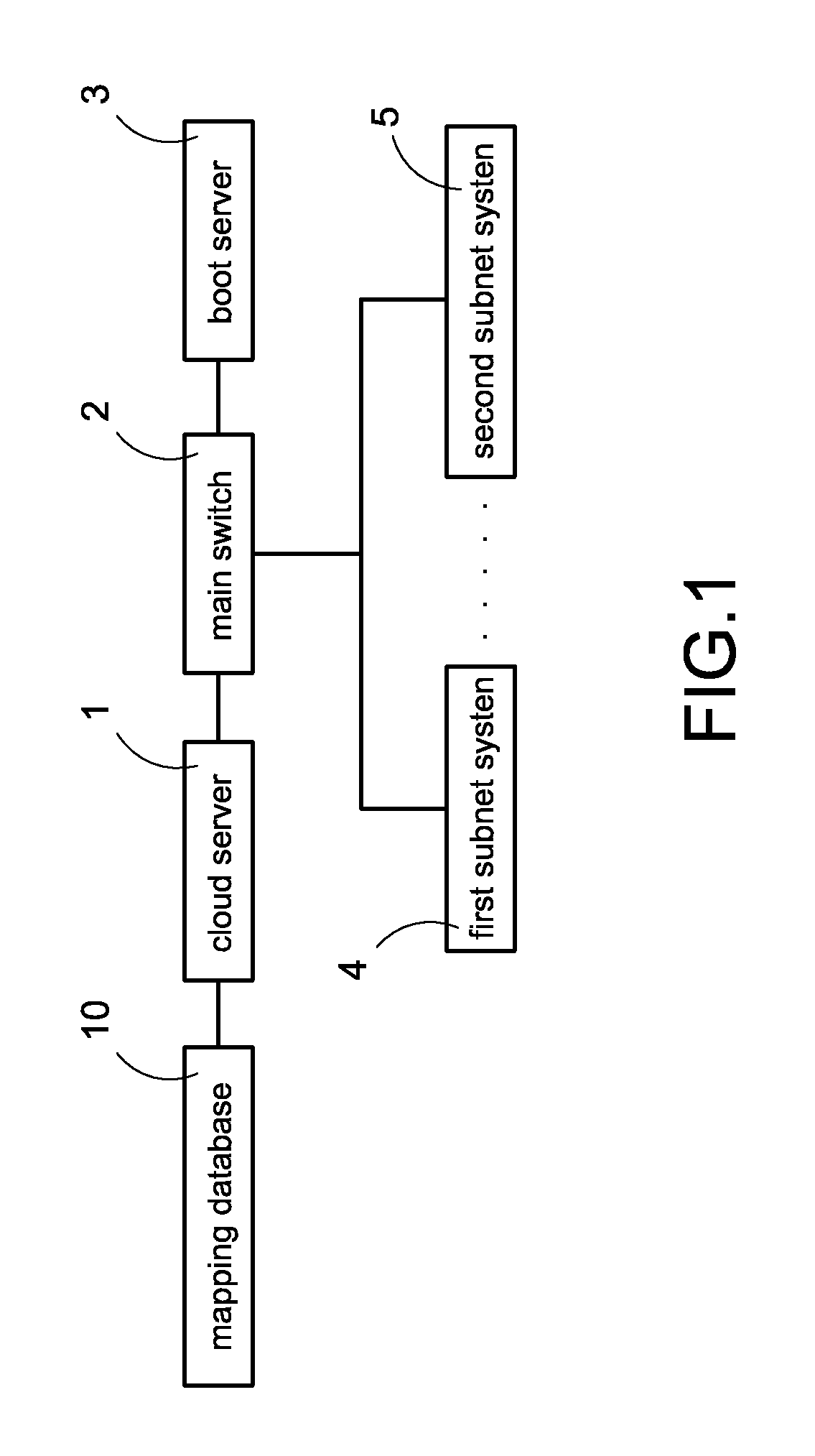 Cloud server for managing hostnames and IP addresses, and management method for the cloud server