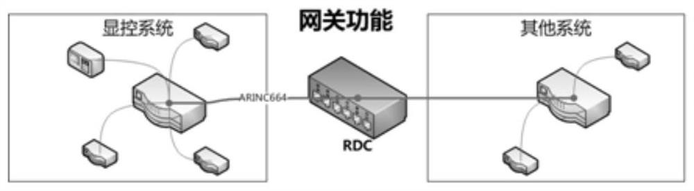 Universal Intelligent Remote Data Concentrator