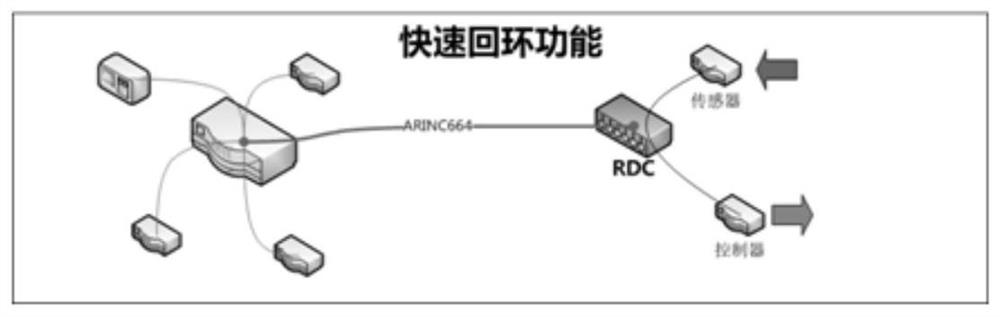 Universal Intelligent Remote Data Concentrator