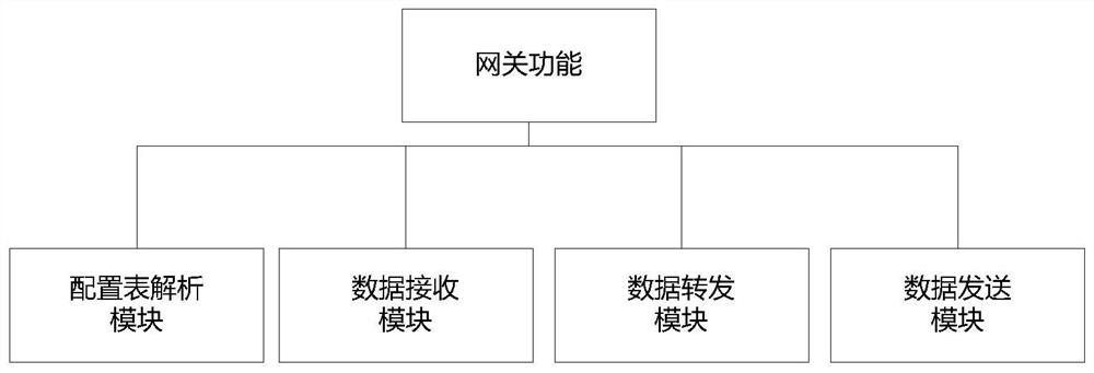 Universal Intelligent Remote Data Concentrator