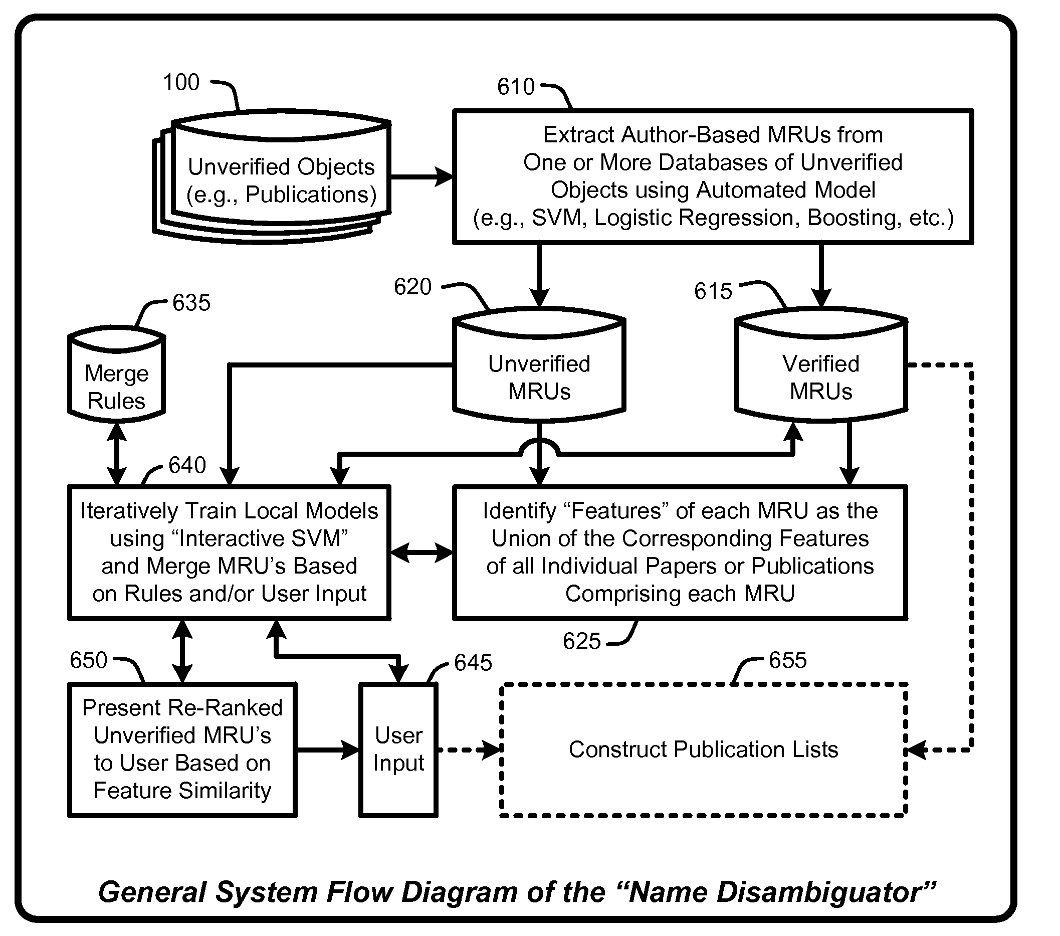 Interactive framework for name disambiguation