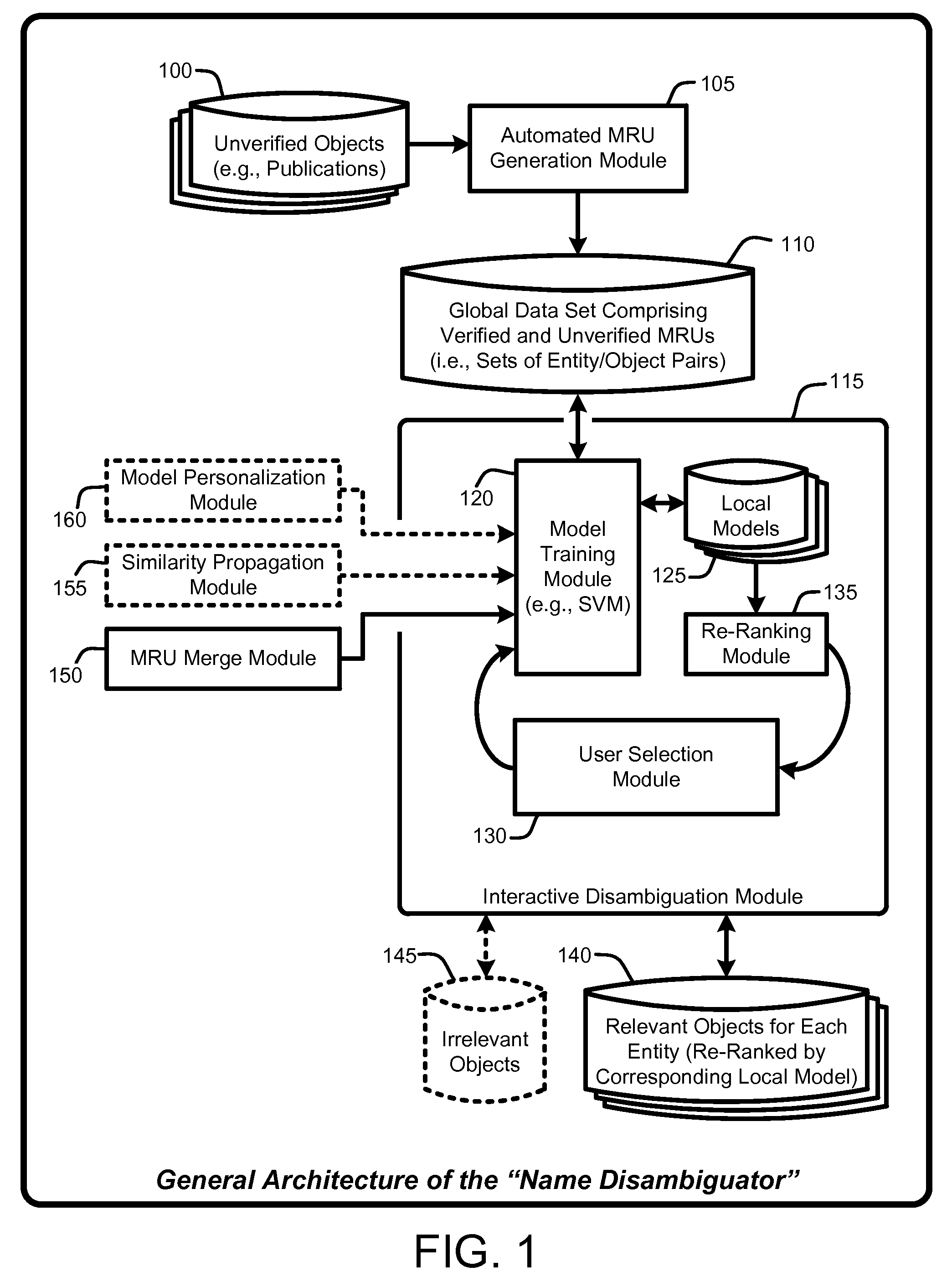 Interactive framework for name disambiguation