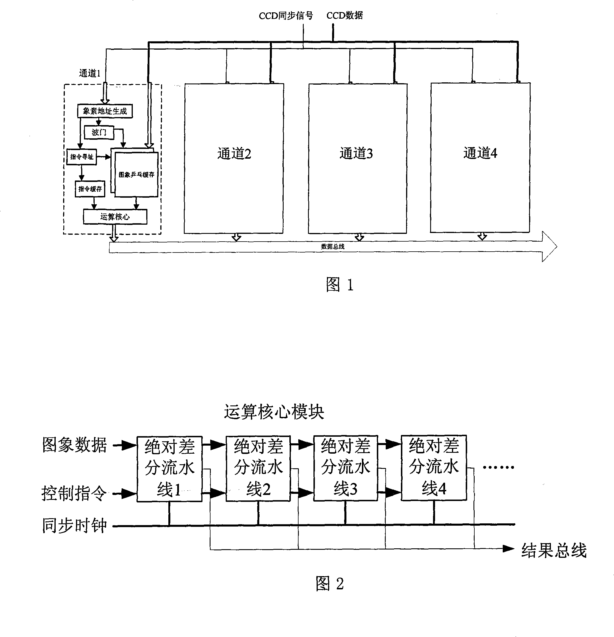 Scalable high speed wave front slope handler based on FPGA