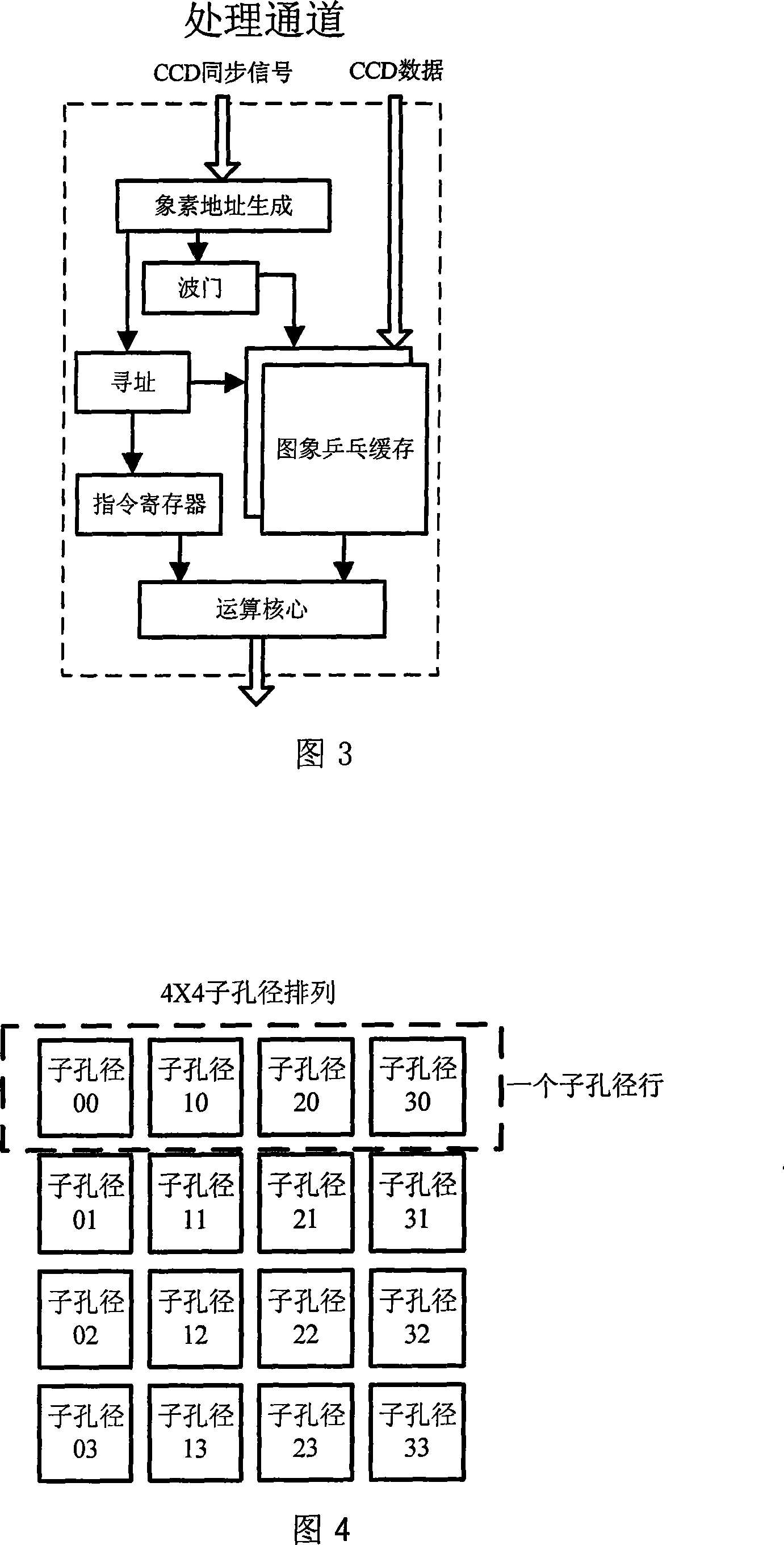 Scalable high speed wave front slope handler based on FPGA