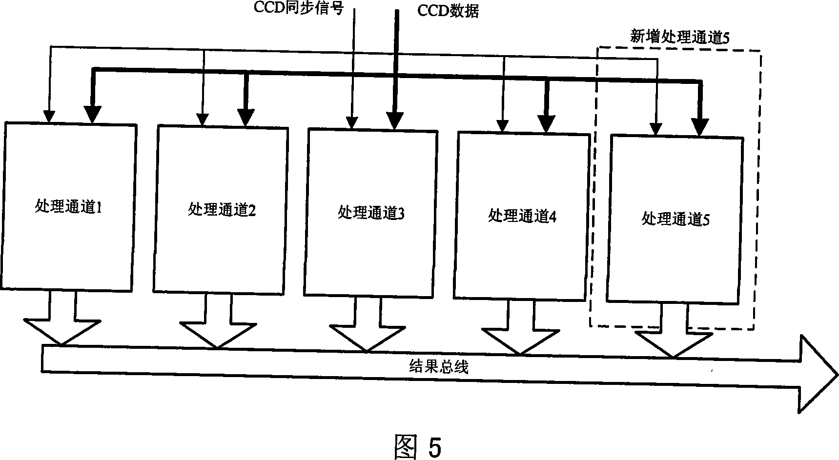 Scalable high speed wave front slope handler based on FPGA