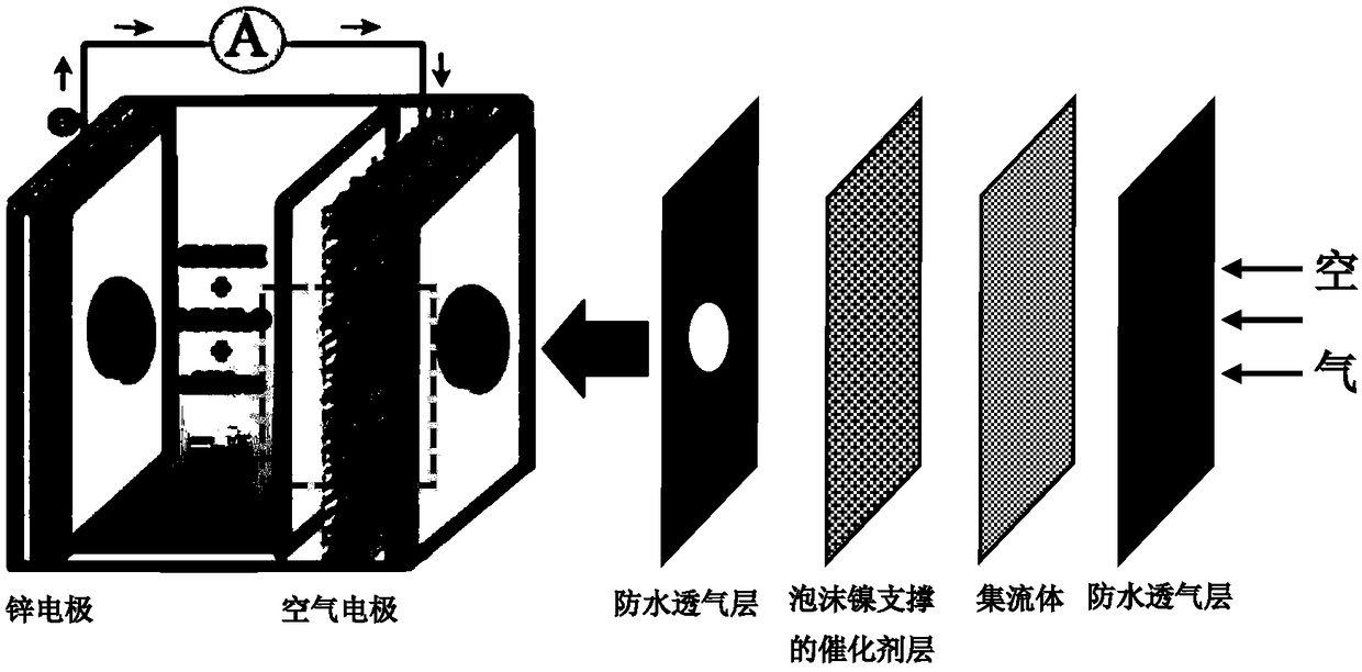 Ag-CuO-NrGO air electrode with supercapacitor performance and preparation method