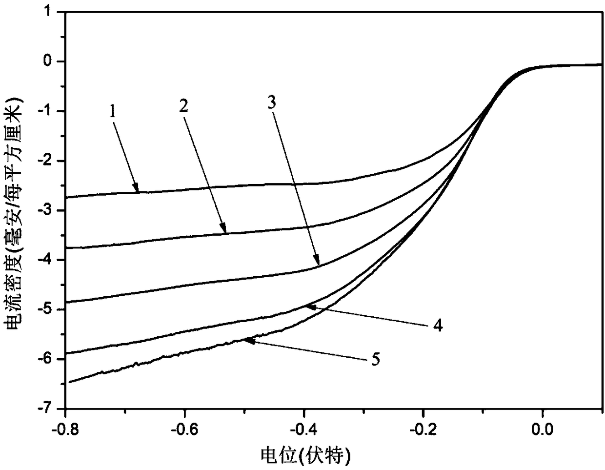 Ag-CuO-NrGO air electrode with supercapacitor performance and preparation method