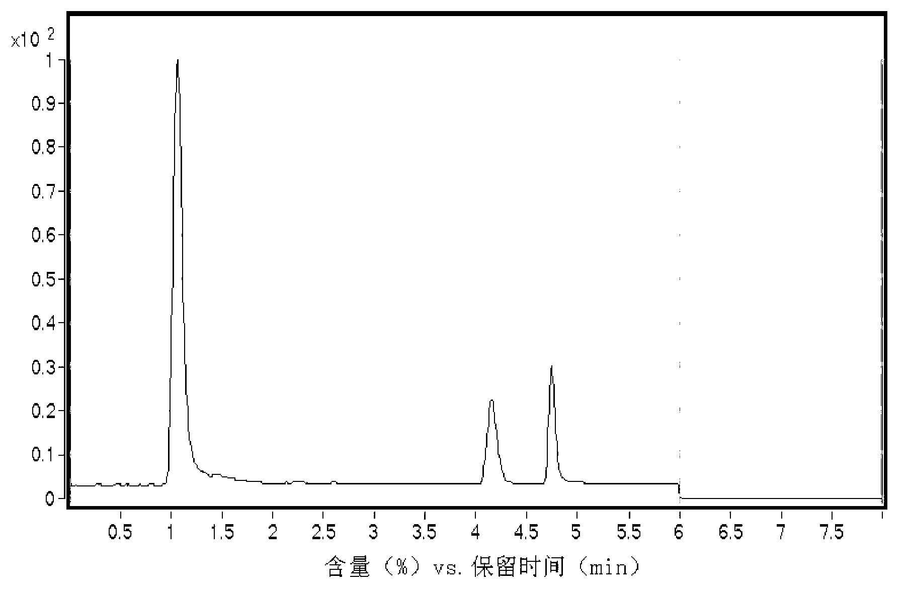 Method for simultaneously detecting salicylic acid, aristolochic acid A, sodium cyclamate and beta-naphthol