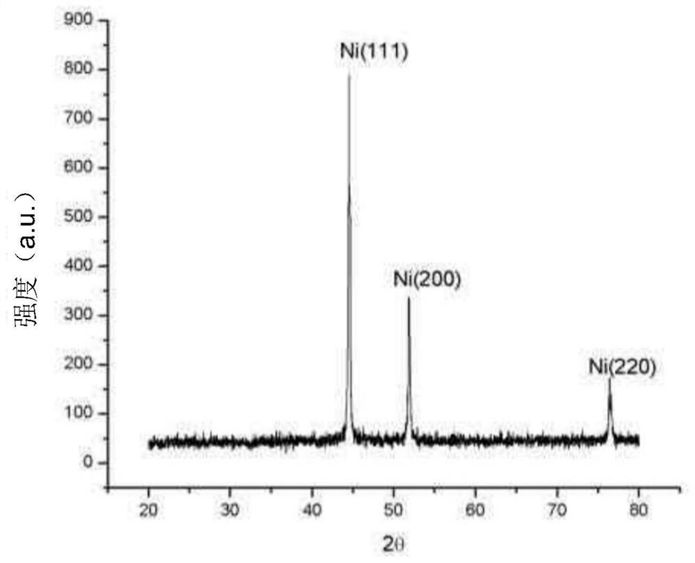 Method for preparing single-substance material by utilizing reduction of monatomic carbon