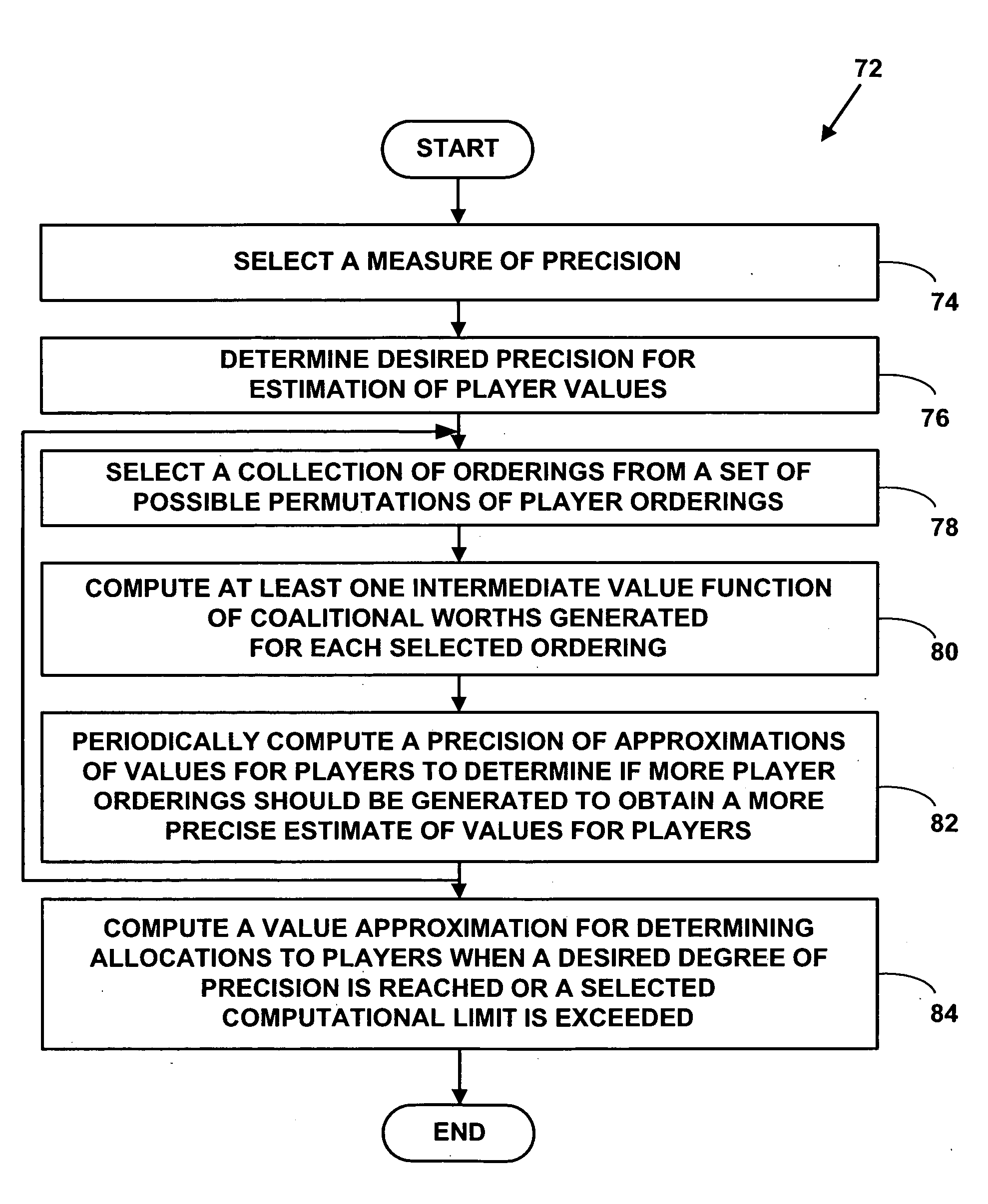 Method and system for approximating value functions for cooperative games