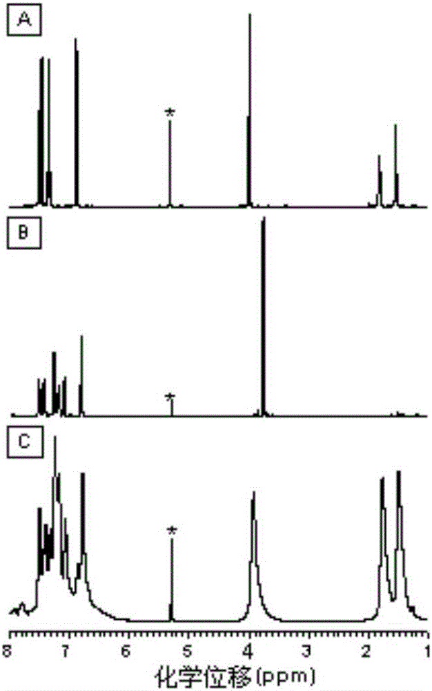 Polyfuran compound and preparation method thereof