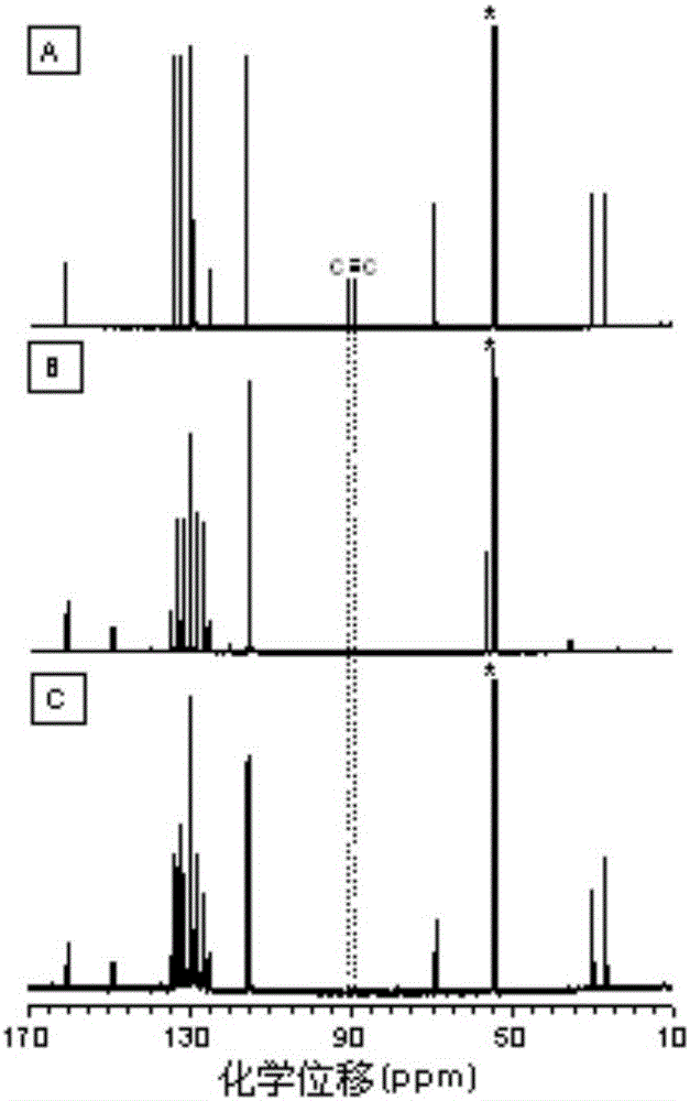 Polyfuran compound and preparation method thereof