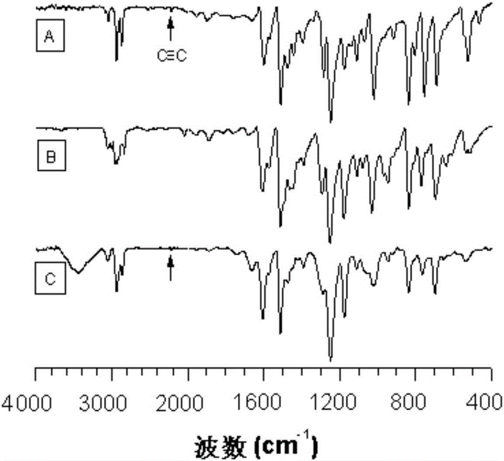 Polyfuran compound and preparation method thereof