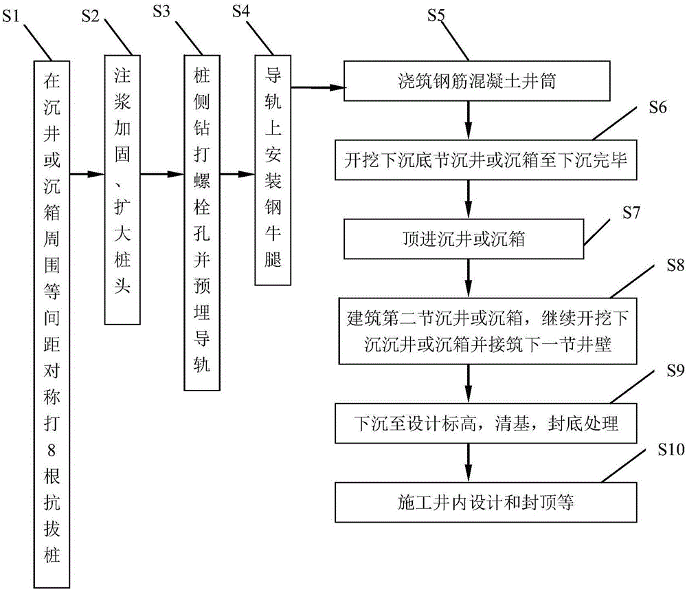 Construction method for shaft type underground garage