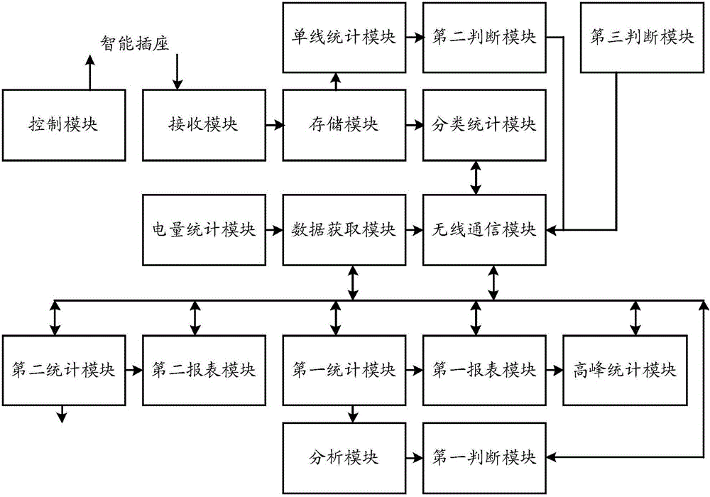 Intelligent ammeter