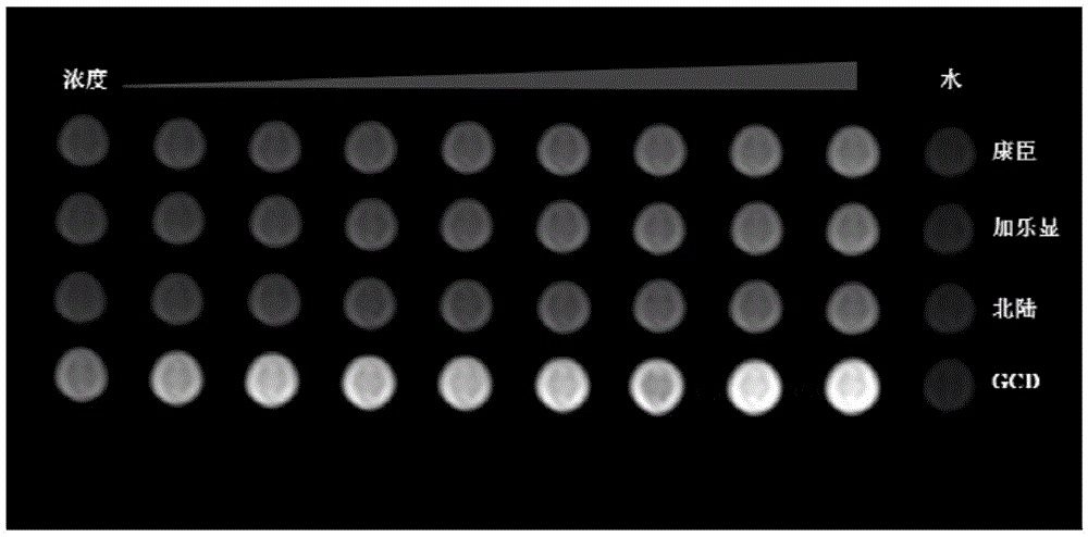 Contrast medium for fluorescent-magnetic resonance dual-mode targeting biological imaging and preparation method thereof