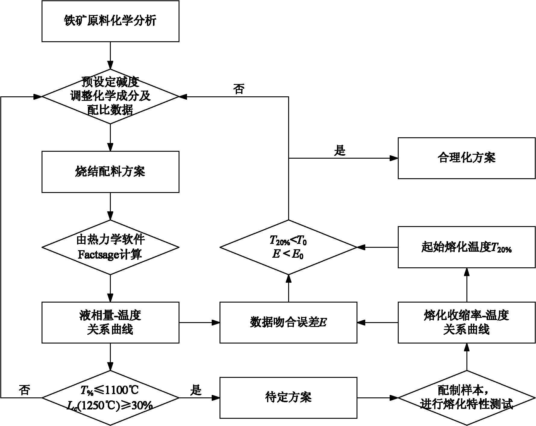 Sintering ore burdening method