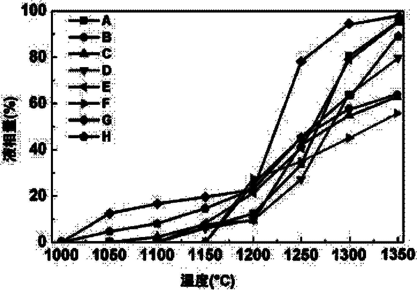 Sintering ore burdening method